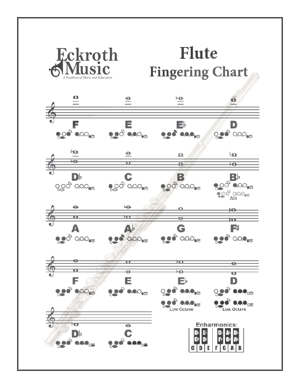 Eckroth Music Flute Fingering Chart