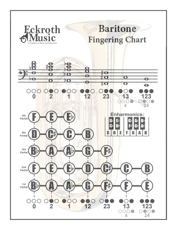 Eckroth Music Baritone Fingering Chart