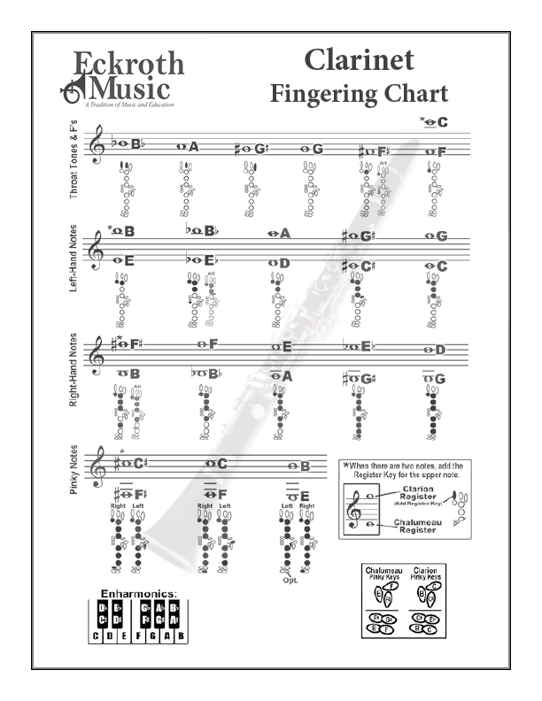 Eckroth Music Fingering Chart