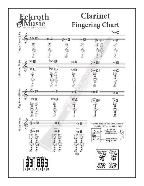 Clarinet Key Signature Fingering Chart Ubicaciondepersonas cdmx gob mx