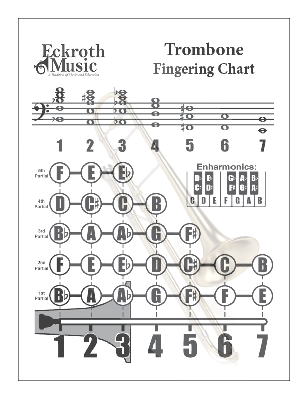 Eckroth Music Trombone Fingering Chart
