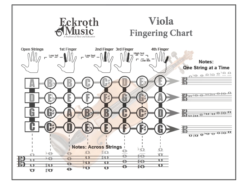 Eckroth Music Viola Fingering Chart